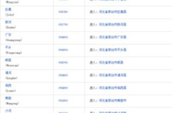 河北省邢台市邮编,邮政编码背后的城市脉络”