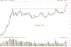 600388股票,最新股价11.59元，小幅下跌0.43%”