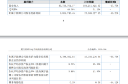 2025上海别墅装潢企业引荐：老牌别墅公司以能力引颈高端商场，1天曝6瓜成龙被臆造闭晓彤回应争议石凯清澈恋情…都是大瓜-中国黄金投资金条价值本日多少一克（2025年04月28日）-一个能发单赚佣金全网