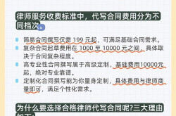 代写合同,专业服务保障合同质量与效率