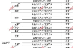 交行招聘2025秋招公告,开启金融行业新篇章，共筑梦想舞台